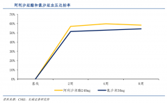 企業(yè)增長(zhǎng)策劃之三大戰(zhàn)略性增長(zhǎng)路徑