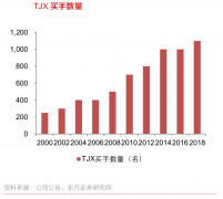 企業(yè)增長策劃之銷售團(tuán)隊(duì)再激活三法