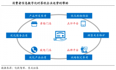 企業(yè)增長策劃之業(yè)務(wù)模式更新三法