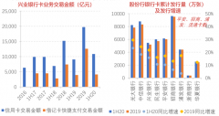企業(yè)增長策劃之營銷增長四要素