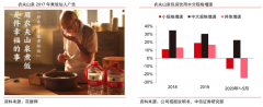 數(shù)字營(yíng)銷策劃之產(chǎn)品邊界拓展三法
