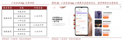 數(shù)字營(yíng)銷策劃之產(chǎn)品型社群打造三法