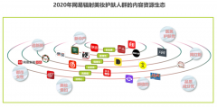 數(shù)字營(yíng)銷策劃之客戶分層的三大進(jìn)化
