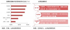 數(shù)字營(yíng)銷策劃之內(nèi)容營(yíng)銷裂變四大戰(zhàn)略指引