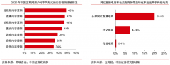 數(shù)字營(yíng)銷策劃之品牌化內(nèi)容營(yíng)銷三大戰(zhàn)略指引