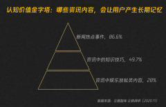數(shù)字營(yíng)銷策劃之品牌社群三大價(jià)值打造