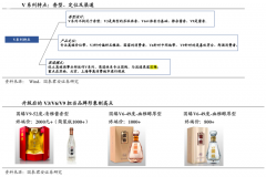 數(shù)字營銷策劃之多渠道產(chǎn)品經(jīng)營的三重區(qū)隔