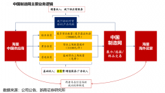 數(shù)字營銷策劃之三大目標用戶圈層引爆