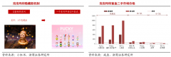 數(shù)字營銷策劃之社交媒體創(chuàng)新推廣三法