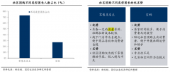 數(shù)字營(yíng)銷策劃之流量增長(zhǎng)三大動(dòng)力