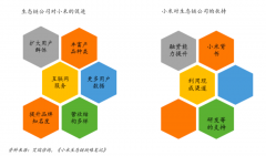 產(chǎn)業(yè)品牌策劃之產(chǎn)業(yè)品牌護(hù)城河建設(shè)四法