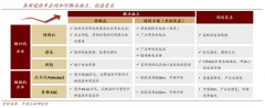 產(chǎn)業(yè)品牌策劃之產(chǎn)業(yè)品牌建設(shè)“三度創(chuàng)新”
