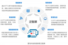 數(shù)字營(yíng)銷策劃之六大內(nèi)容體系建設(shè)（上）