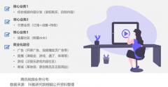 數(shù)字營(yíng)銷策劃之六大內(nèi)容體系建設(shè)（下）