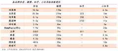 數(shù)字營銷策劃之品牌私域電商三大信任度打造