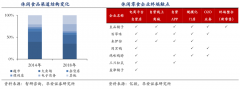 數(shù)字營銷策劃之線上私域電商六大觸點運營（上）
