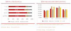 數(shù)字營銷策劃之線下零售商三大品類優(yōu)勢構(gòu)建