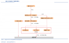 數(shù)字營銷策劃之線下渠道合作創(chuàng)新六法（上）