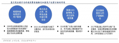 數(shù)字營銷策劃之自媒體創(chuàng)新運營三要素