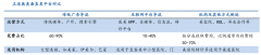 數(shù)字營銷策劃之自媒體營銷三圈層建設