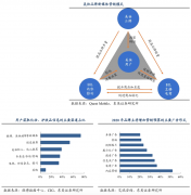 數(shù)字營銷策劃之流量運(yùn)營三大增長引擎