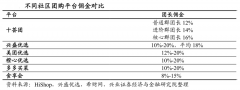 數(shù)字營銷策劃之品牌達(dá)人機(jī)制創(chuàng)新三要素