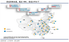 數(shù)字營銷策劃之品牌私域電商四大支柱