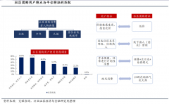 數(shù)字營銷策劃之全域營銷推廣三大關(guān)鍵步驟