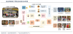 數(shù)字營銷策劃之三大商品成交路徑