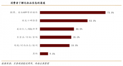 數(shù)字營銷策劃之?dāng)?shù)字化營銷六大戰(zhàn)場（下）