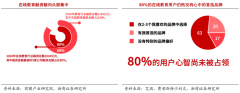 用戶增長策劃之用戶增長六大關(guān)鍵點(diǎn)（下）