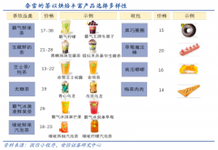 藍(lán)海戰(zhàn)略策劃之超越產(chǎn)業(yè)內(nèi)部戰(zhàn)略集團(tuán)六法（上）