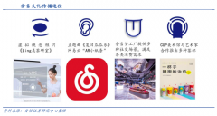 藍(lán)海戰(zhàn)略策劃之超越產(chǎn)業(yè)內(nèi)部戰(zhàn)略集團(tuán)六法（下）