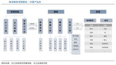 藍(lán)海戰(zhàn)略策劃之跨界產(chǎn)業(yè)融合六法（上）