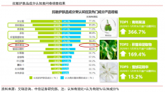 藍(lán)海戰(zhàn)略策劃之藍(lán)海創(chuàng)新的六大支柱（下）
