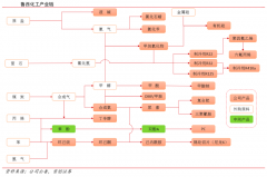 藍(lán)海戰(zhàn)略策劃之藍(lán)海創(chuàng)造六大要素（下）
