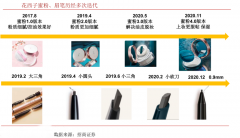 藍海戰(zhàn)略策劃之企業(yè)新消費價值創(chuàng)造五法（下）