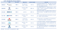 競爭戰(zhàn)略策劃之市場領(lǐng)導(dǎo)者產(chǎn)業(yè)競爭六法（上）