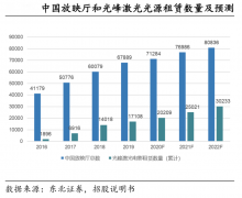 競爭戰(zhàn)略策劃之先發(fā)優(yōu)勢風險規(guī)避五法（下）