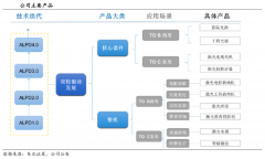 競爭戰(zhàn)略策劃之先發(fā)優(yōu)勢擴大六法（上）