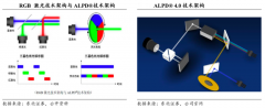 競爭戰(zhàn)略策劃之先發(fā)優(yōu)勢擴大六法（下）