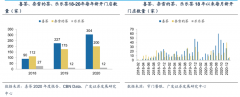 競爭戰(zhàn)略策劃之推動替代六法（下）