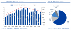 競爭戰(zhàn)略策劃之推進行業(yè)性替代六法（下）