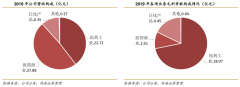 競爭戰(zhàn)略策劃之新商業(yè)據(jù)點建立六法（上）