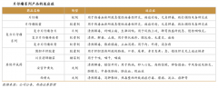 競爭戰(zhàn)略策劃之新商業(yè)據(jù)點建立六法（下）