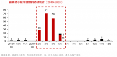 用戶增長策劃之全場景品牌傳播六大進化（下）