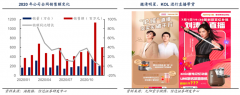 用戶增長策劃之品牌價(jià)值激活五法（下）
