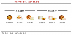 數(shù)字營銷策劃之公域流量運(yùn)營六妙法（上）