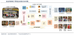 數(shù)字營銷策劃之建立六大品牌賦能體系（上）
