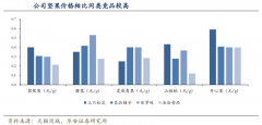 用戶增長策劃之刺激用戶復(fù)購六法（上）